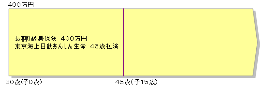終身保険学資積立図