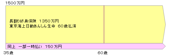 終身保険資産形成図2