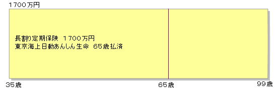 定期保険資産形成図