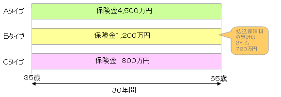 比較