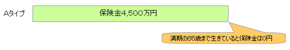 比較