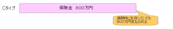 比較