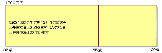 定期保険資産形成図