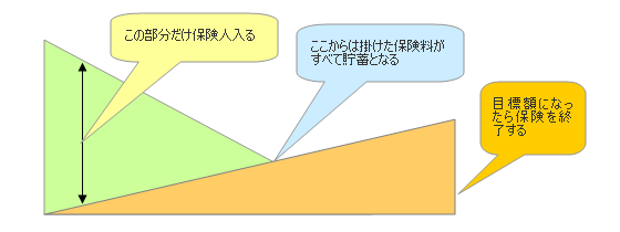 資産形成図