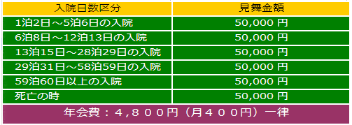 育英若葉会見舞金表
